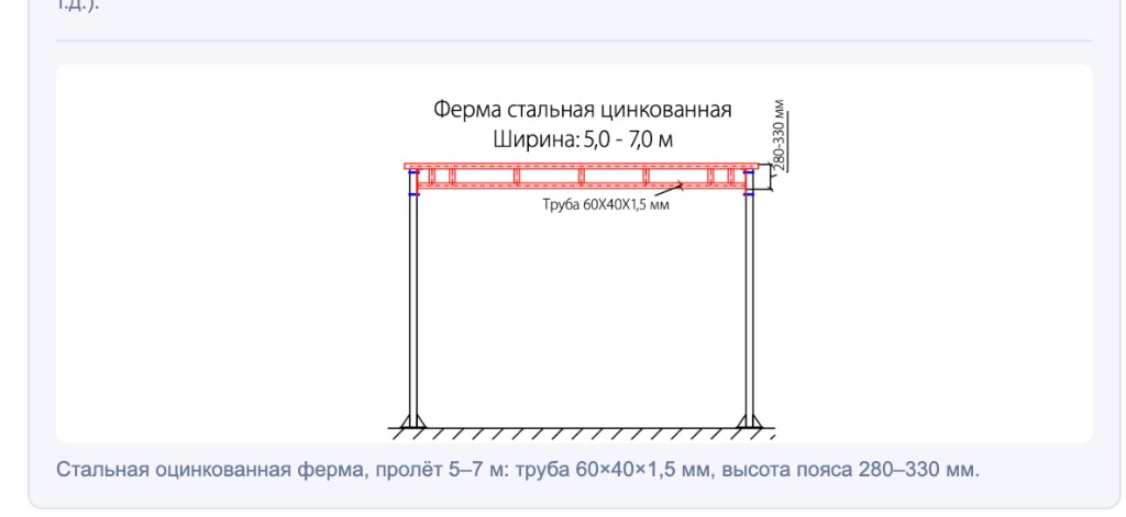 Одна ферма на двух опорах, пролёт 5–7 м