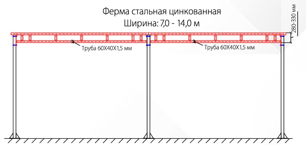 Две фермы на трёх опорах, пролёт 7–14 м